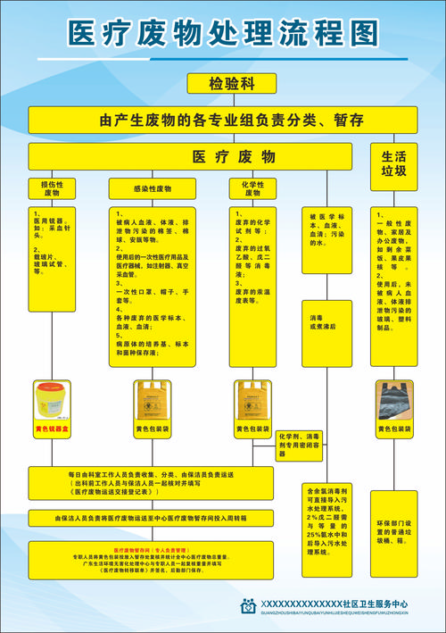 上海肿瘤药品网官网高价回收渠道怎么选？全国收药网app下载安装苹果版避坑指南