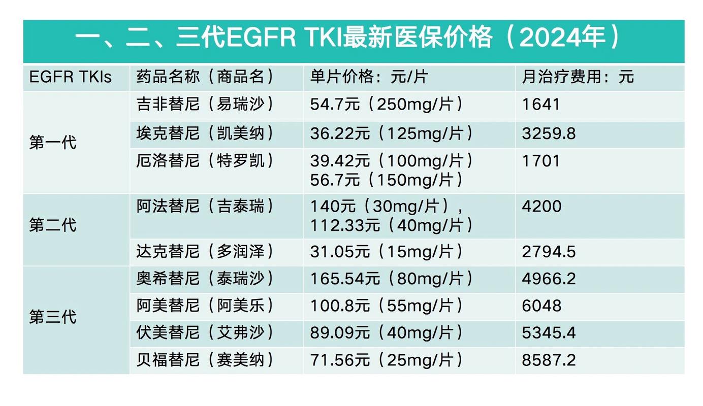 上海肿瘤药价格查询表隐藏玄机，回收价差惊人，病友必看