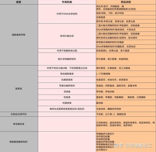 上海揭秘正规回收药全流程：肿瘤患者家庭药品处理正确姿势