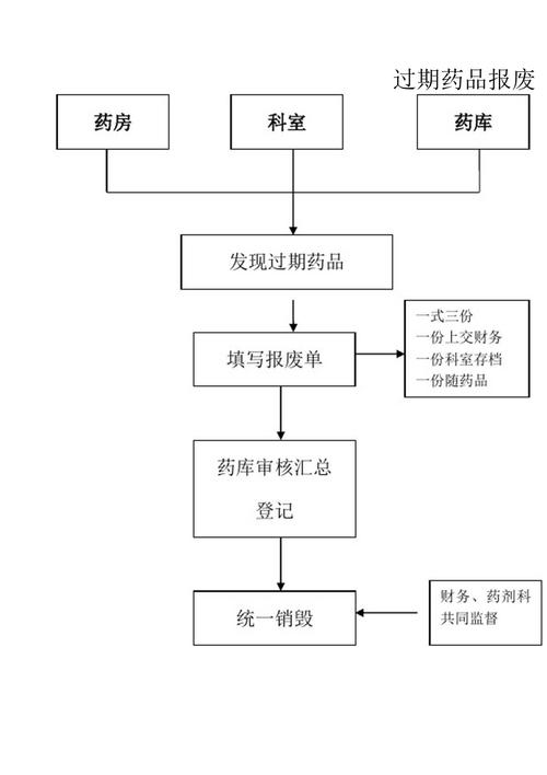 上海揭秘全国个人收药卖药电话背后的真实流程与价值