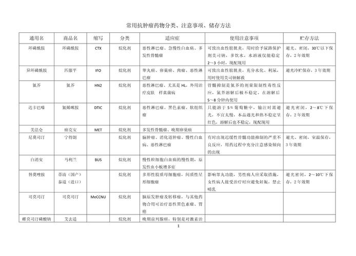 上海揭秘癌症药物回收的正确姿势，手把手教你高效变现闲置肿瘤药品