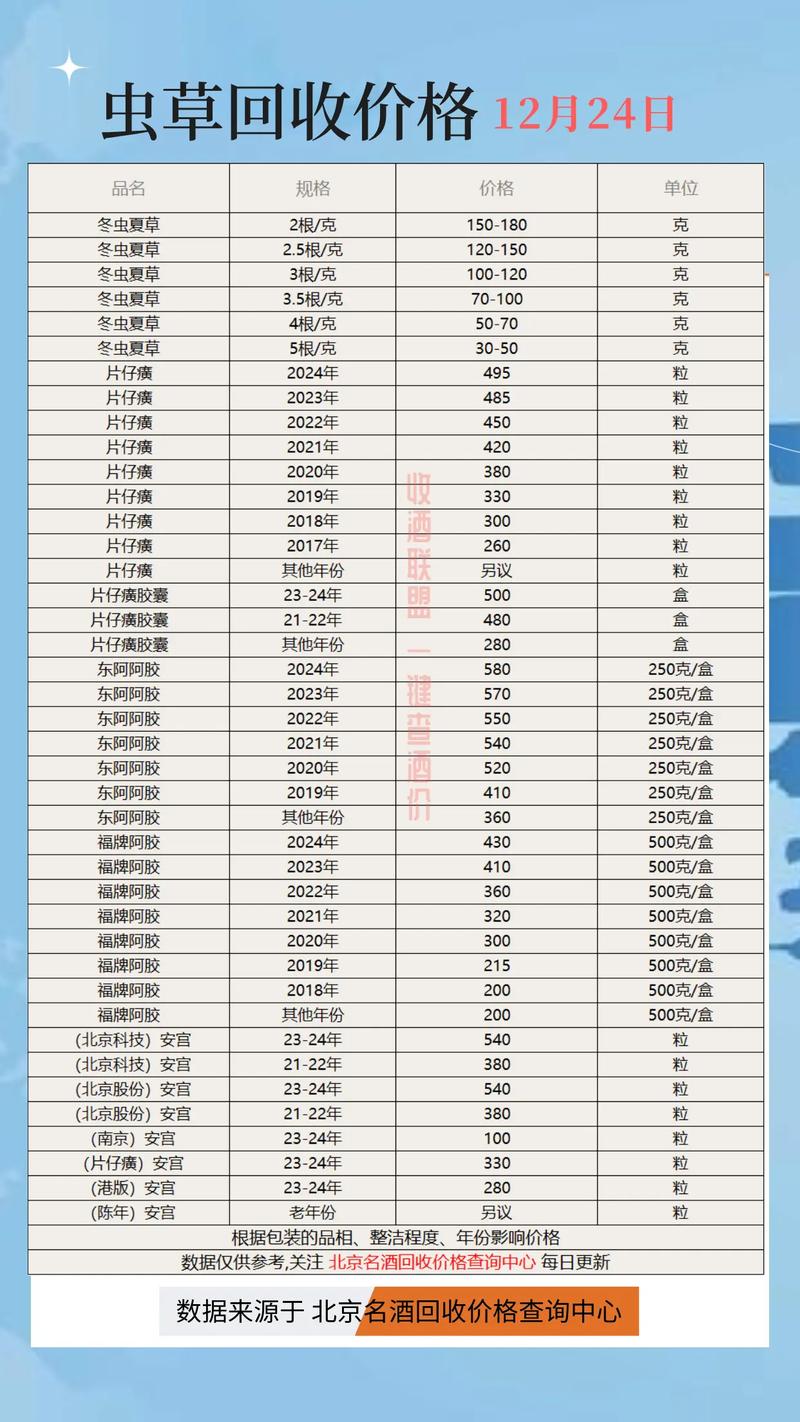 上海肿瘤药品价格查询全攻略：手把手教你精准估价不踩坑