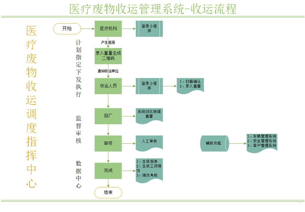 上海揭秘全国收药网官网电话是多少：手把手教你高效对接肿瘤药品回收资源