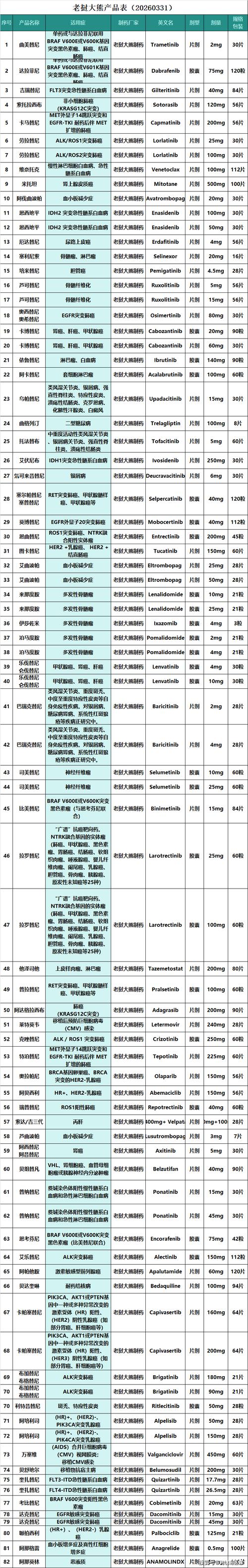 上海吐血整理2024肿瘤药价格排名及高价回收实操指南，建议收藏