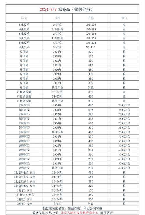 上海揭秘肿瘤药厂背后的回收逻辑，建议收藏