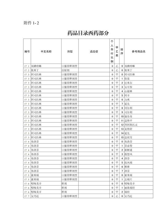 上海吐血整理最新版肿瘤药品目录建议收藏备用