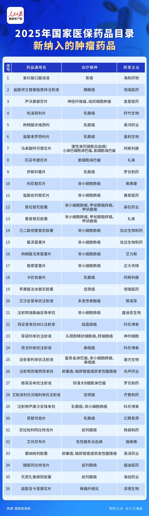 上海吐血整理！上海肿瘤药目录及高价回收指南建议收藏